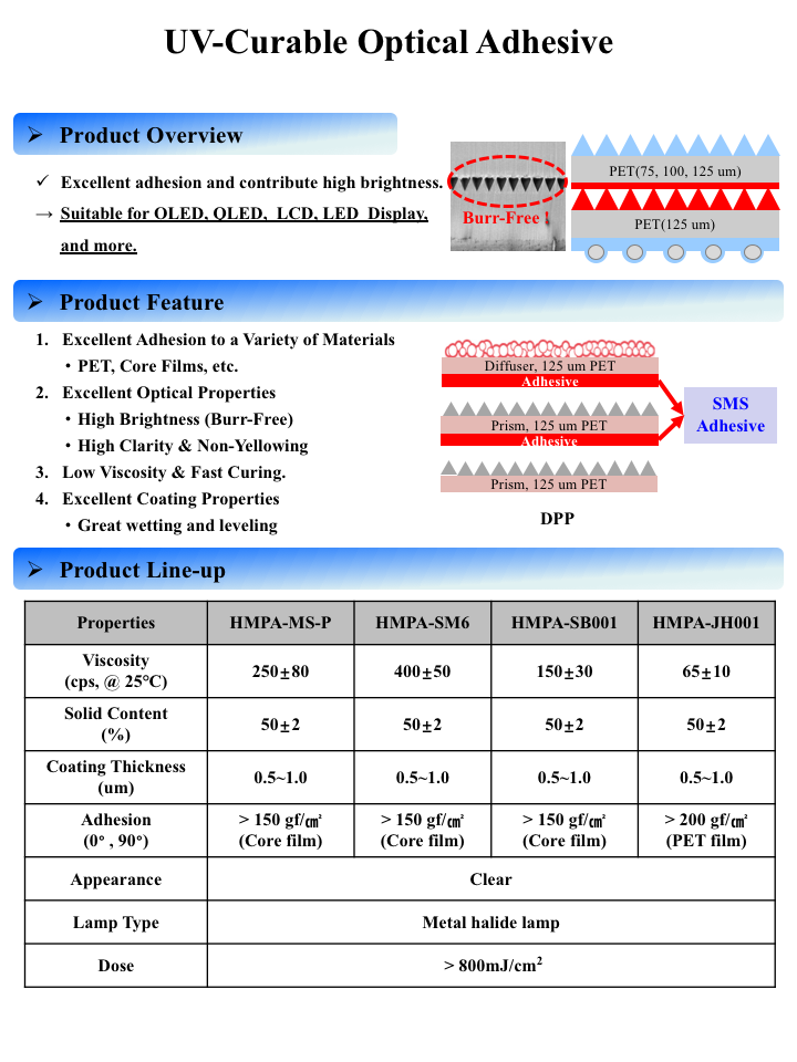 UV-Curable Optical Adhesive