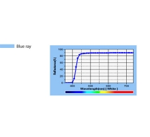 SLCR-400B (Blue Light Cut LOCR)