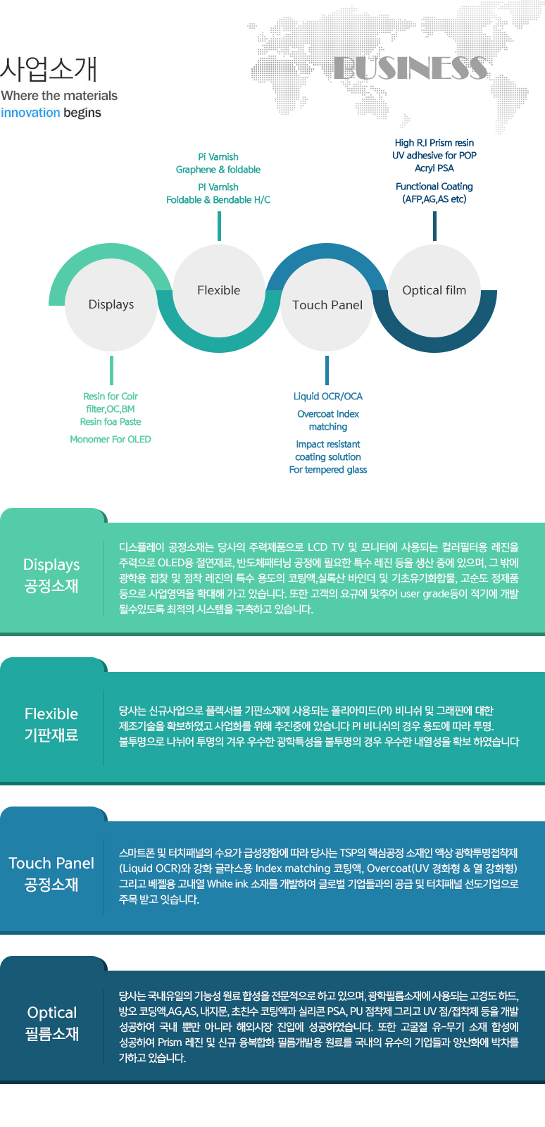 사업소개
Displays 공정소재-
디스플레이 공정소재는 당상의 주력제품으로 lcd tv  및 모니터에 사용되는 킬러필터용 레진을 주력으로 oled용 절연재료, 반도체 패터닝 공정에 필요한 특수 레진 등을 생산 중에 있으며, 그 밖에 광학용 점착 및 접착 레진과 특수 용도의 코팅액, 실록산 바인더 및 기초 유기화홥물, 고순도 정제품 등으로 상업영역을 확대해 가고 있습니다. 또한 고객의 요구에 발 맞추어 user grade 개발 및 적기에 개발 될 수 있도록 최적의 시스템을 구축하고 있습니다. 

Flexible 기판재료 - 
당사는 신규사업으로 플렉서블 기판소재에 사용되는 폴리이미드(PI) 바나쉬 및 그래핀에 대한 제조기술을 확보하였고, 사업화를 위해 추진중에 있습니다. PI 바나쉬의 경우 용도에 따라 투명, 불투명으로 나뉘어 투명의 경우 우수한 광학 특성을 불투명의 경우 우수한 내열성을 확보 하였다.

Touch Panel 공정소재 - 
스마트폰 및 터치패널의 수요가 급성장함에 따라 당사는 TSP의 핵심공정 소재인 액상 광학투명접착제(Liquid OCR)와 강화 글라스용 Index matchig 코팅액, Overcoat(UV 경화형 & 열 강화형) 그리고 베젤용 고내열 White ink 소재를 개발하여 글로벌 기업들과의 공급 및 터치패널 선도기업으로 주목 받고 있습니다. 

Optical 필름소재 - 
당사는 국내유일의 기능성 원료 합성을 전문적으로 하고 있으며, 광학필름소재에 사용되는 고경도 하드, 방오 코딩액, AG, AS, 내지문, 초친수 코팅액과 실리콘 PSA, 아크릴 PSA, PU 점착제 그리고 UV 점/접착제 등을 개발 성공하여 국내 뿐만 아니라 해외시장 진입에 성공하였습니다. 또한 고굴절 유-무기 소재 합성에 성공하여 Prism 레진 및 신규 융복합화 필름개발용 원료를 국내의 유수의 기업들과 양산화에 박차를 가하고 있습니다.
