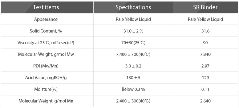 Resin for Colorfilter, OC, BM Resin for Paste