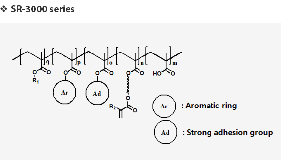 Reactive resin with high adhesion