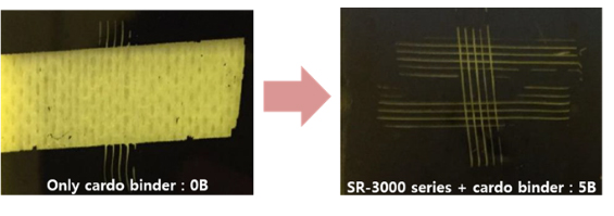 Reactive resin with high adhesion