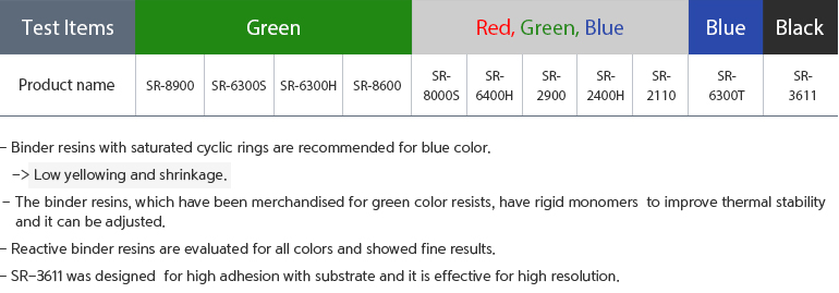 Reactive resin with high adhesion