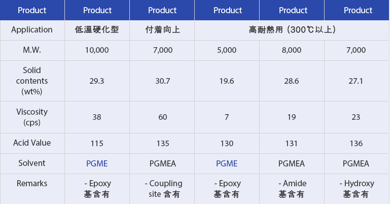 New Product-functional type