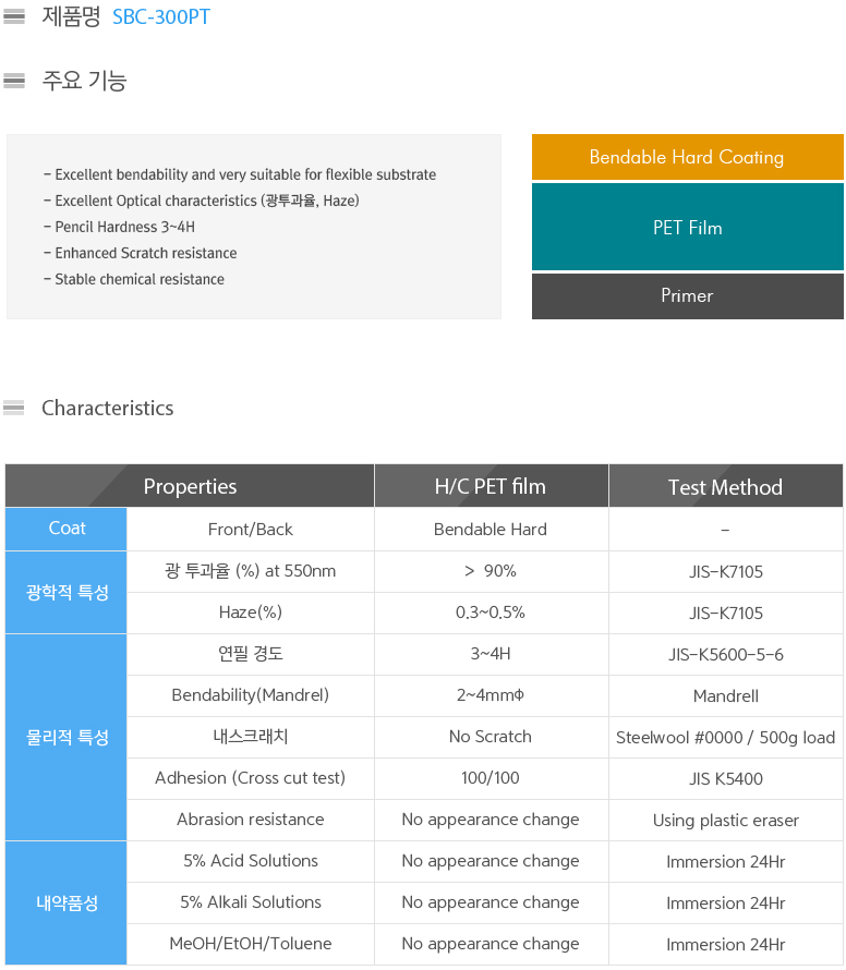 SBC-300PT (Bendable Hard Coating Solution for PET)